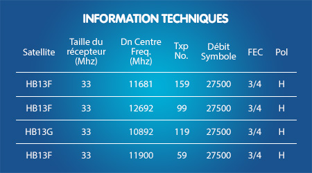 Nouvelles Fréquences Bis TV sur HOTBIRD 13°Est Nouvelles Fréquences Bis TV sur HOTBIRD 13°Est